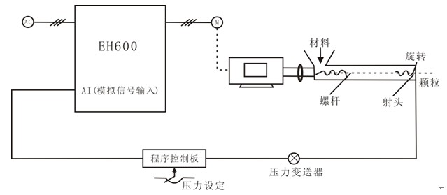 西林變頻器在塑料擠出機(jī)上的應(yīng)用