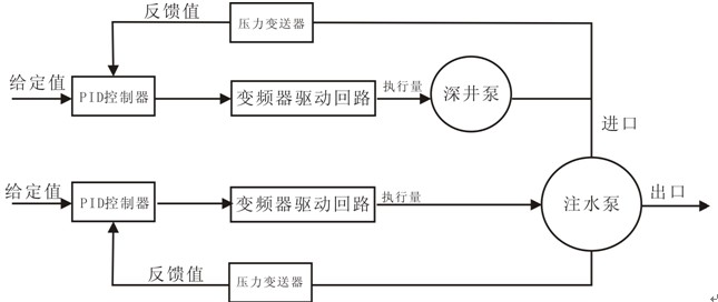 西林變頻器在油田注水泵上的應(yīng)用