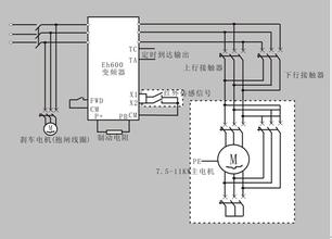 西林變頻器在自動(dòng)扶梯上的應(yīng)用