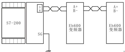 西林變頻器與西門(mén)子S7-200PLC通信